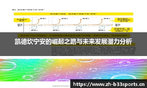 凯德坎宁安的崛起之路与未来发展潜力分析
