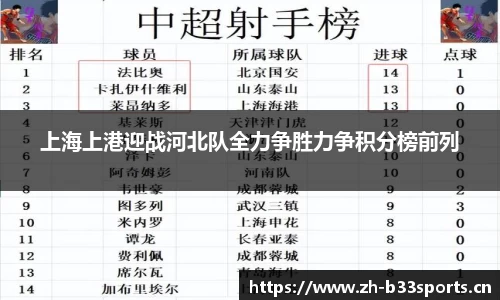 上海上港迎战河北队全力争胜力争积分榜前列